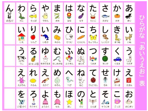 联想记忆:阿安来了 详解:首字"阿"是假名发音.
